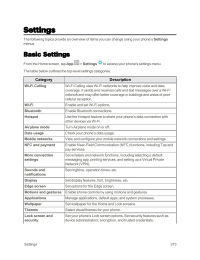 Galaxy S6 edge. GalaxyBasic Settings