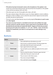 Galaxy-S5. Buttons