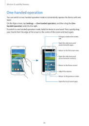 Galaxy-S5. Onehanded operation