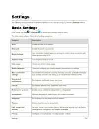 Samsung Galaxy J3. Settings