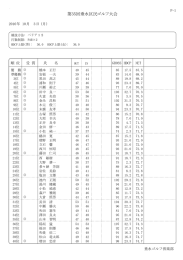 第35回垂水区民ゴルフ大会