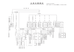 法務年鑑（平成26年）