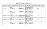 随意契約に係る情報の公表（物品役務等） - Pmda 独立行政法人 医薬品