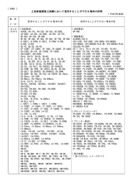 土地家屋調査士試験において使用することができる電卓の例等