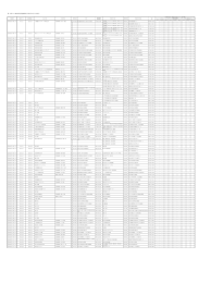 第一種フロン類回収業者登録簿（平成27年2月1日現在）