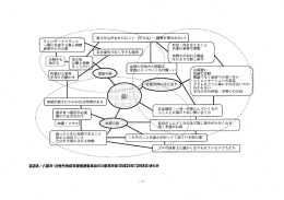 わからない」 学力のみの評価・ 自尊心の欠如