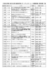 平成26年度 枚方なぎさ高等学校 オープンスクールⅠ体験授業・部活動