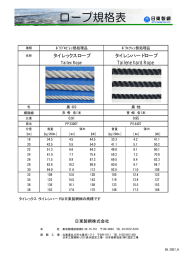 ロープ規格表