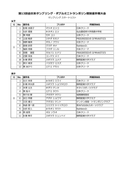 第13回全  本タンブリング・ダブルミニトランポリン競技選  権  会