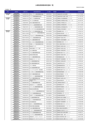 少額短期保険業者登録一覧