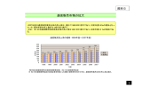 1 通信販売市場の拡大 資料5