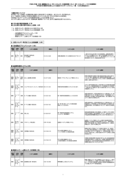 「先進省エネルギーシステム」一覧 2次公募追加分