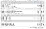 目録・報告・白書 - 杉並アニメーションミュージアム