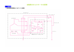 自動車のオルタネータの原理