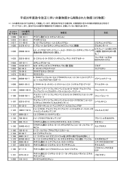 削除となった物質(＊7)（PDF形式：75KB）