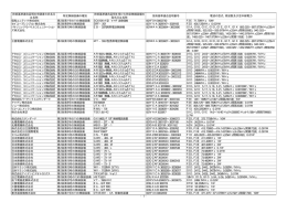 技術基準適合証明の申請者の氏名又 は名称 特定無線設備の種別 技術