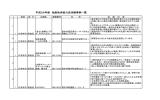 平成26年度地産地消協力店活動事例