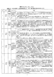 引用 穴 月日 媒体 タイトル 内音 新建 低炭素住 国土交通省がー月2 4日