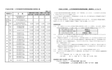 平成28年度 八代市保育所利用者負担額（保育料）