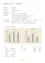 会社概要