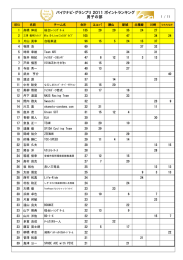 バイクナビ・グランプリ 2011 ポイントランキング 男子の部