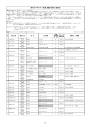 吹付けアスベスト（石綿）除去対策工事状況