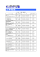 主 な 工 事 経 歴