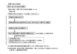 思想・良心の自由 思想・良心の自由の意義