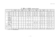 ⑥ 国際チャーター利用状況 (平成14年度から平成27年度）