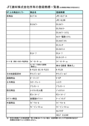 登録商品一覧はこちら - JFE建材株式会社