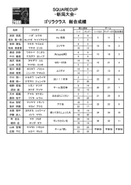 リザルト（PDF）