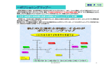 ーポジショニングマップー