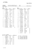 日本実業団陸上競技連合女子長距離記録会