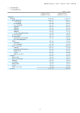 5．連結財務諸表 関西電力株式会社（9503）平成27年3月期 決算短信 13