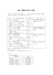 墓地・霊園使用に関する手続き