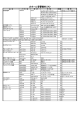 音響機材リスト(PDF 215KB)