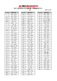 IA 2011全日本モトクロス選手権 年間指定ゼッケン