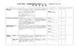 平成27年度 全国障害者総合福祉センター（戸山サンライズ） 研 修 会 概 要