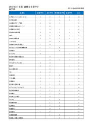 2015年3月卒業 就職先企業リスト 商学部