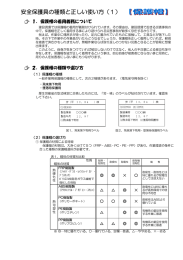 保護具の正しい使い方 Ver.01