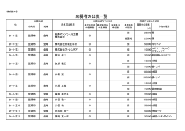 笠間市