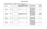 大学間交流協定校紹介