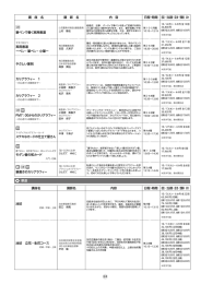 講 座 名 講 師 名 内 容 日程・時間 初回 ・ 支払期間 ・ 回 数 ・ 受講料