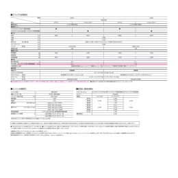 「ラフェスタ：諸元表」(PDF:74KB)