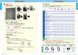 ご注文方法 ご確認ください。