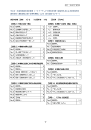 ご意見募集の結果（建材試験センター申請分）
