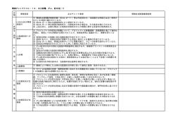 環境チェックリスト：14．水力発電、ダム、貯水池（1） 分 類 環境項目 主な