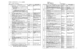 建築設備 施行規則明示事項チェックリスト【一般建築物】