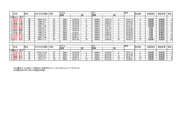 総合 距離 級 距離 級 16歳以上 男子 1 前田 隼矢 男 1988/10/3 25