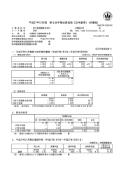 平成27年12月期 第3四半期決算短信〔日本基準〕(非連結)